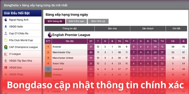 Một số lý do nên tham gia trang web uy tín Bongdaso