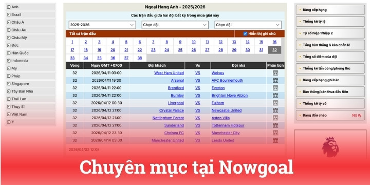 Chuyên mục chính được đầu tư tại Nowgoal