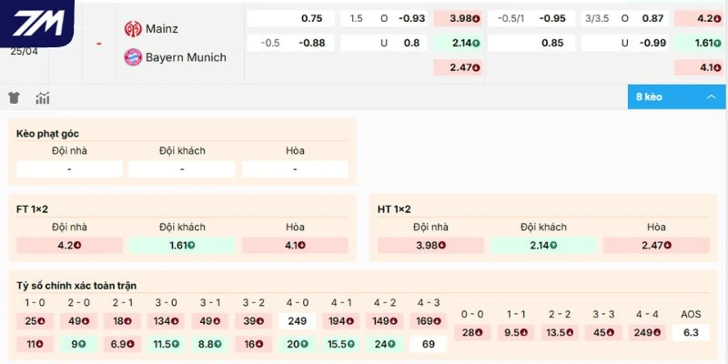Bình luận kèo Mainz 05 vs Bayern Munich