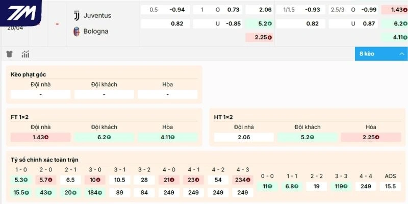 Đánh giá biến động kèo ở trận Juventus vs Bologna