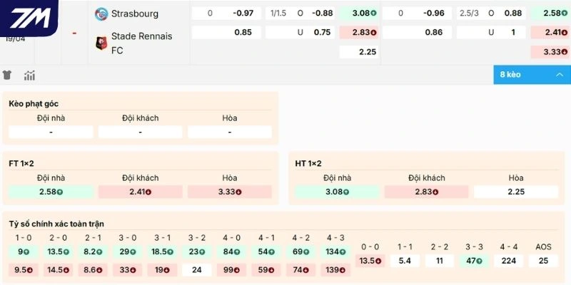 Đánh giá kèo Strasbourg vs Rennes