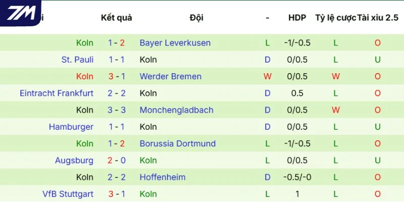 Dấu ấn thi đấu của Köln