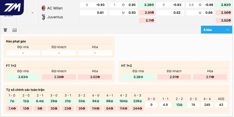 Dự đoán kèo AC Milan vs Juventus
