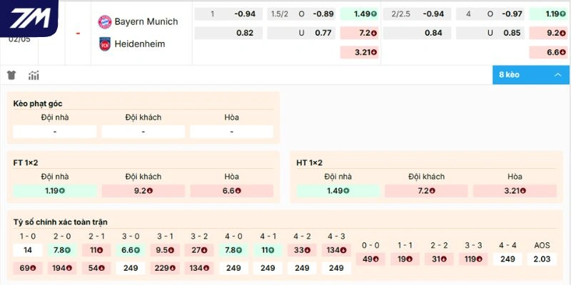 Dự đoán kèo Bayern Munich vs Heidenheim