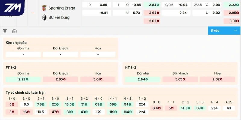 Kèo Sporting Braga vs Freiburg với chỉ số phân tích