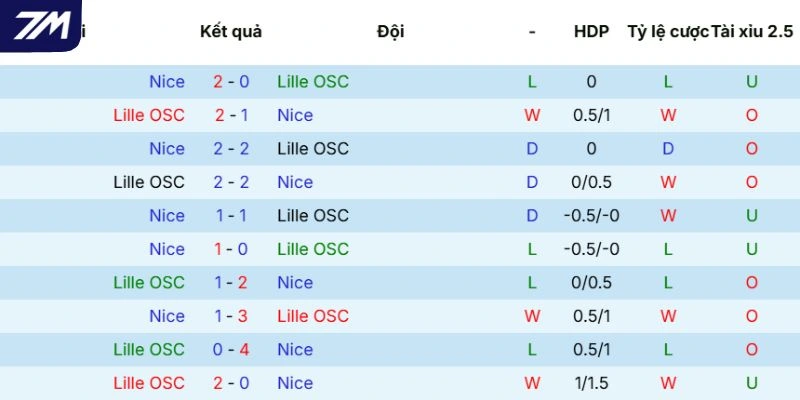 Lịch sử đối đầu trước kia