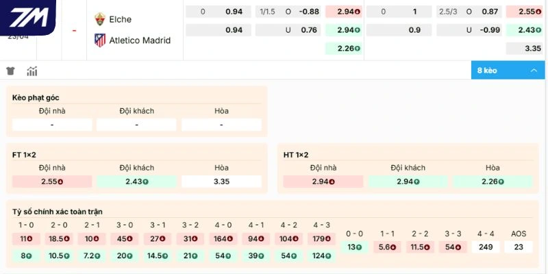 Phân tích kèo Elche vs Atlético de Madrid