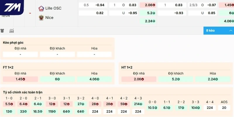 Phân tích kèo Lille vs Nice