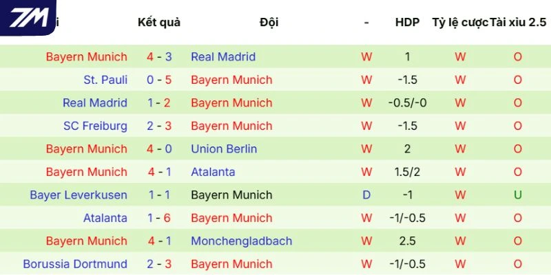 Tình hình Bayern Munich