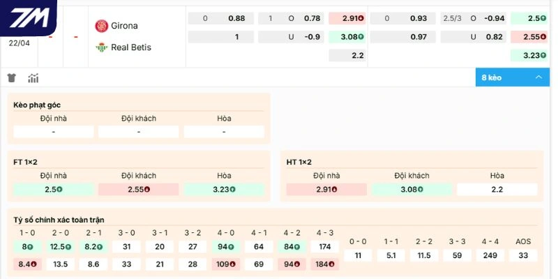 Tỷ lệ kèo trận Girona vs Real Betis