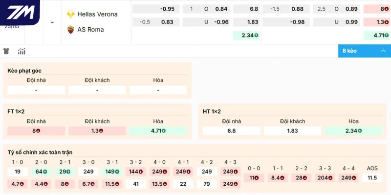 Bảng kèo mới nhất trận Hellas Verona vs Roma