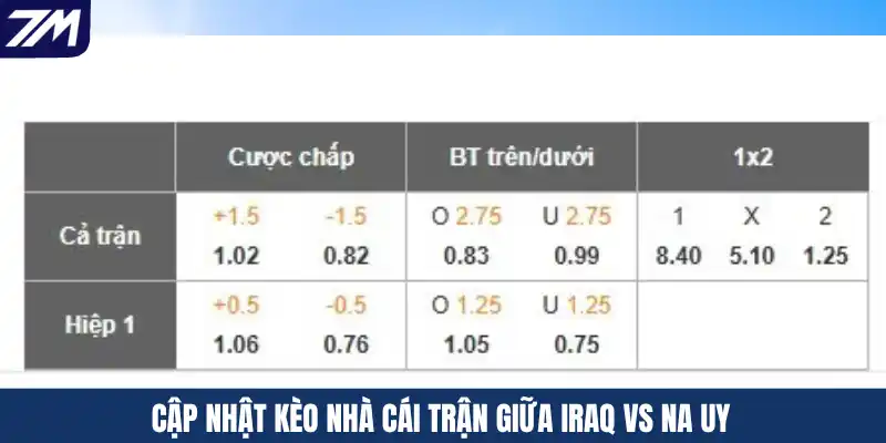 Cập nhật kèo nhà cái trận giữa Iraq vs Na Uy