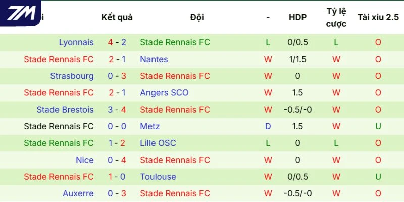 Dấu ấn ra sân của Rennes