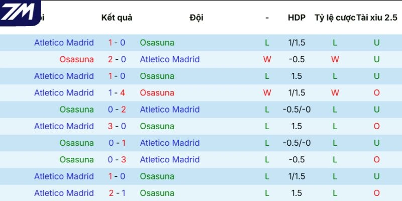 Lịch sử đối đầu Osasuna vs Atlético de Madrid