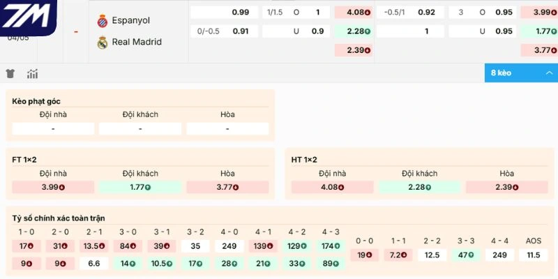 Dự đoán kèo Espanyol vs Real Madrid