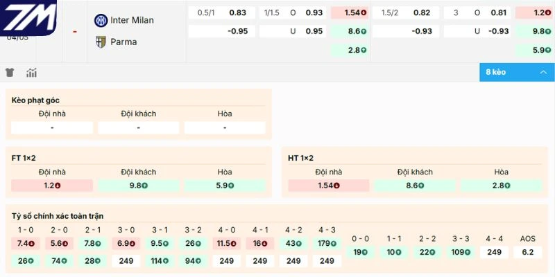 Dự đoán kèo Inter Milan vs Parma