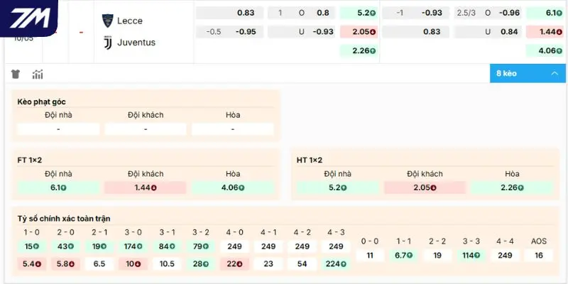 Dự đoán kèo Lecce vs Juventus