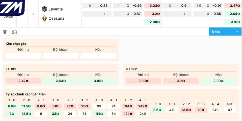 Dự đoán kèo Levante vs Osasuna