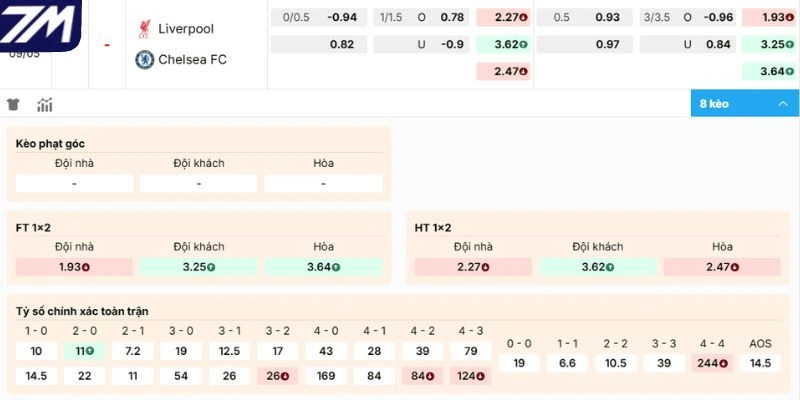 Dự đoán kèo Liverpool vs Chelsea
