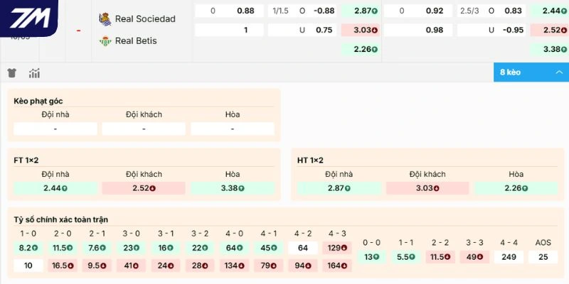 Dự đoán kèo Real Sociedad vs Real Betis