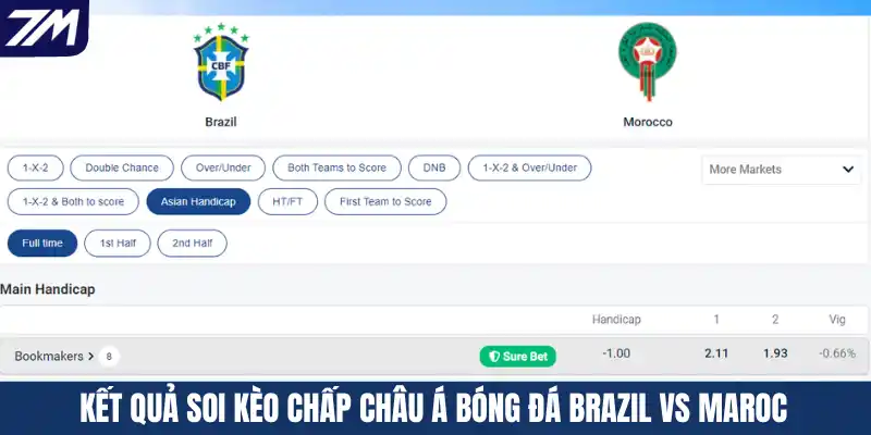 Kết quả soi kèo chấp Châu Á bóng đá Brazil vs Maroc