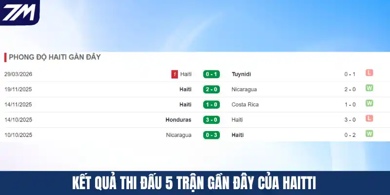 Kết quả thi đấu 5 trận gần đây của Haitti