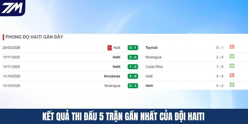 Kết quả thi đấu 5 trận gần nhất của đội Haiti