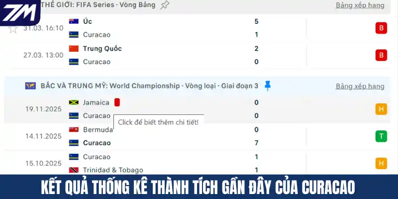 Kết quả thống kê thành tích gần đây của Curacao