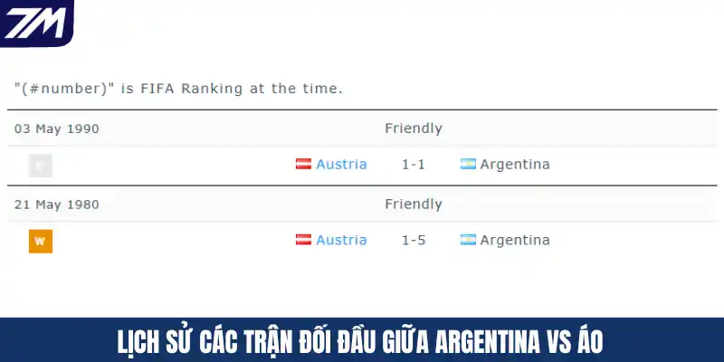 Lịch sử các trận đối đầu giữa Argentina vs Áo