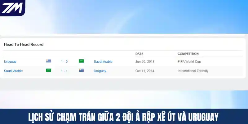 Lịch sử chạm trán giữa 2 đội Ả Rập Xê Út và Uruguay