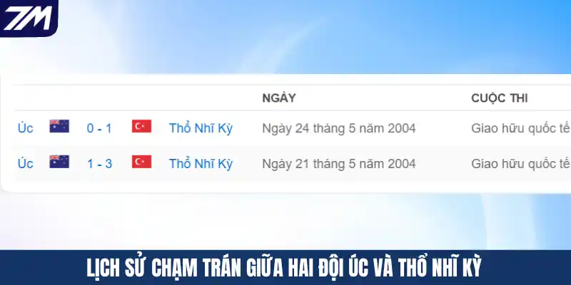 Lịch sử chạm trán giữa hai đội Úc và Thổ Nhĩ Kỳ