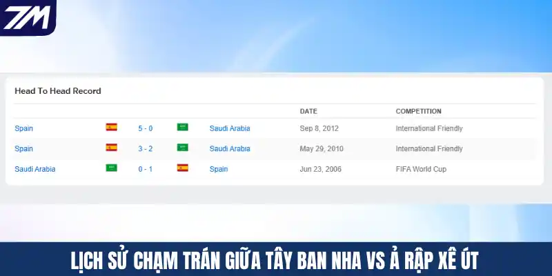Lịch sử chạm trán giữa Tây Ban Nha vs Ả Rập Xê Út