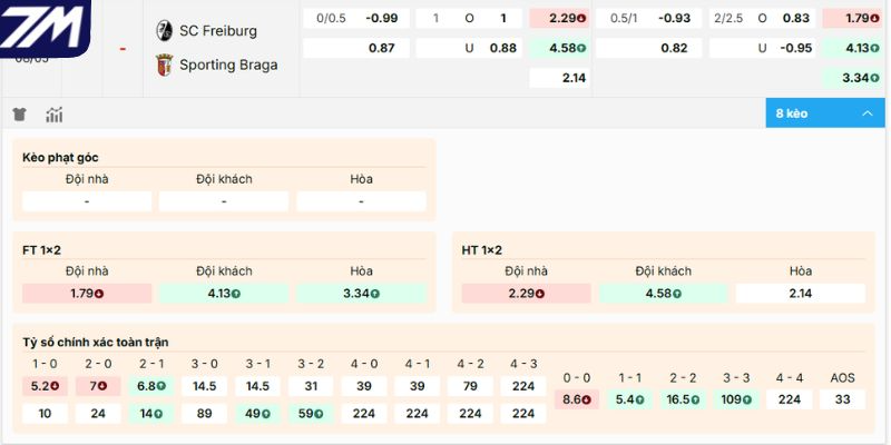 Phân tích kèo Freiburg vs Sporting Braga