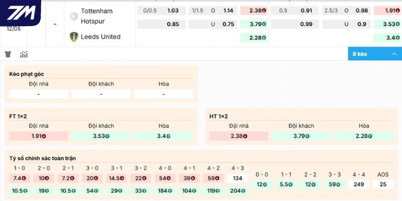 Dự đoán kèo Tottenham Hotspur vs Leeds United