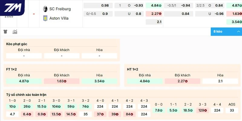 Phân tích kèo Freiburg vs Aston Villa