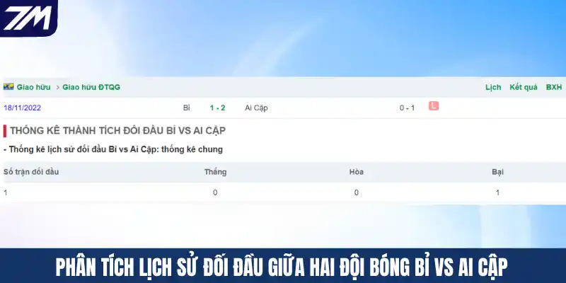 Phân tích lịch sử đối đầu giữa hai đội bóng Bỉ vs Ai Cập