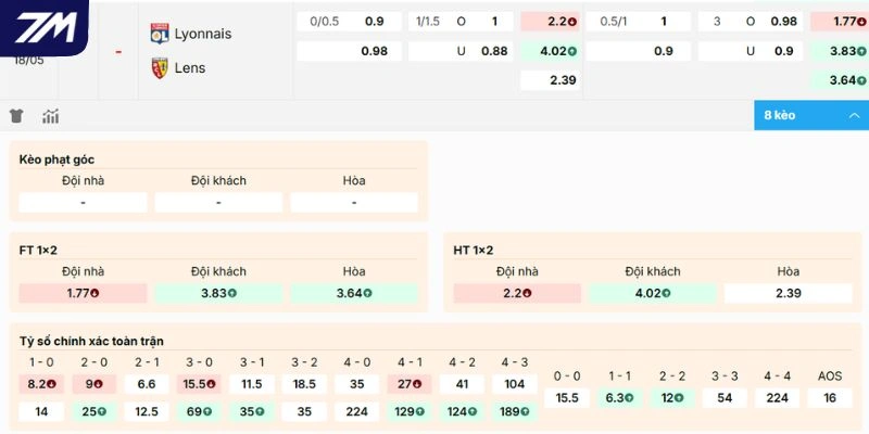 Phân tích tỷ lệ kèo Olympique Lyonnais vs Lens
