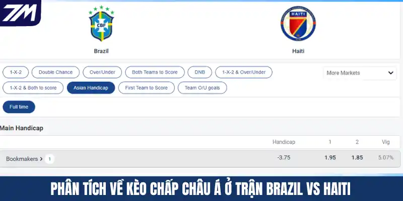 Phân tích về kèo chấp Châu Á ở trận Brazil vs Haiti