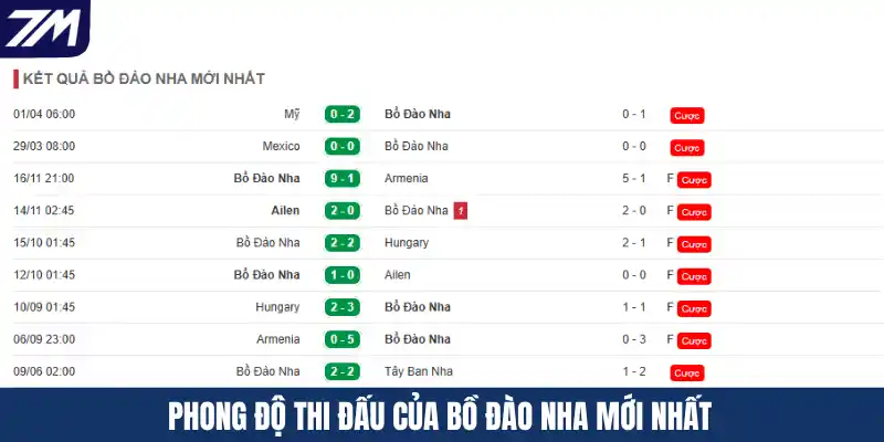 Phong độ thi đấu của Bồ Đào Nha mới nhất