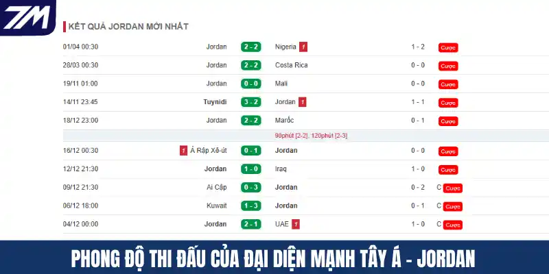 Phong độ thi đấu của đại diện mạnh Tây Á - Jordan