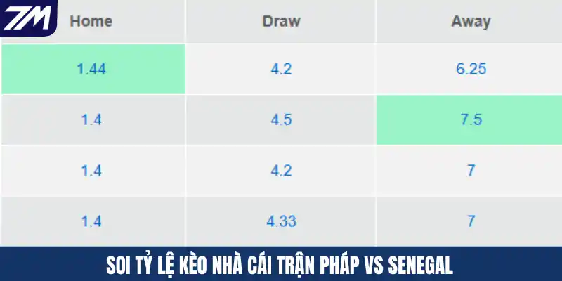 Soi tỷ lệ kèo nhà cái trận Pháp vs Senegal