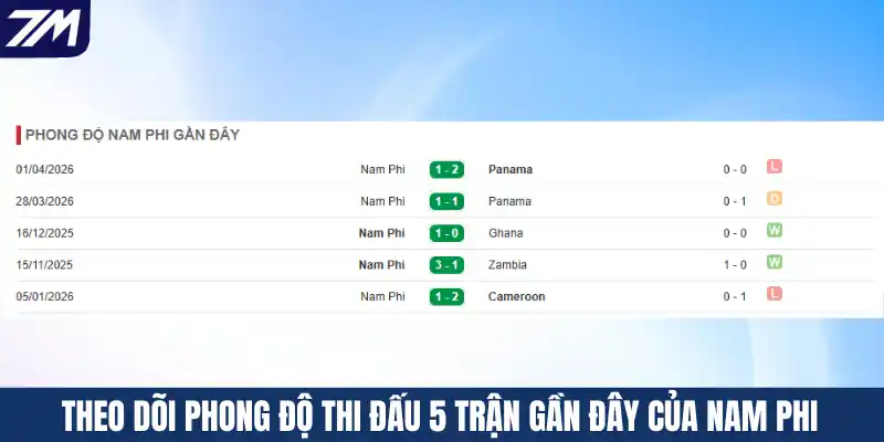 Theo dõi phong độ thi đấu 5 trận gần đây của Nam Phi