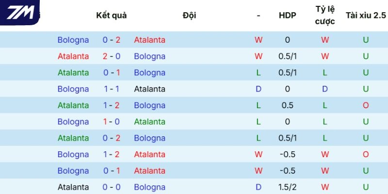 Thực lực của Atalanta
