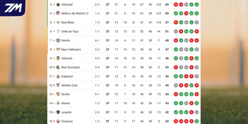 Tình hình vị trí của hai đội tại La Liga
