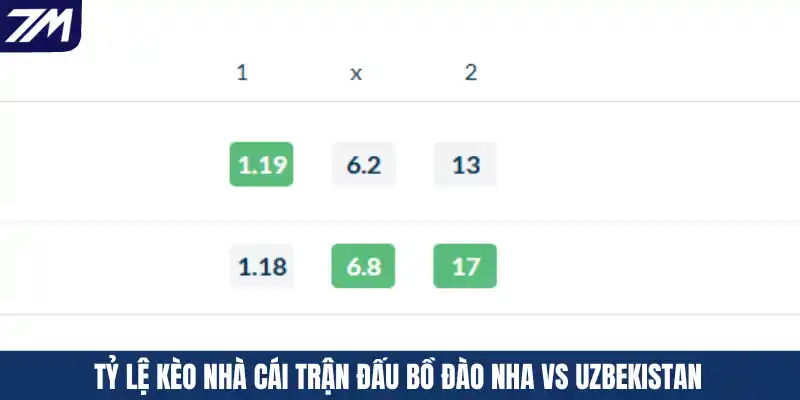 Tỷ lệ kèo nhà cái trận đấu Bồ Đào Nha vs Uzbekistan