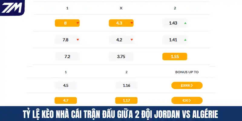 Tỷ lệ kèo nhà cái trận đấu giữa 2 đội Jordan vs Algérie