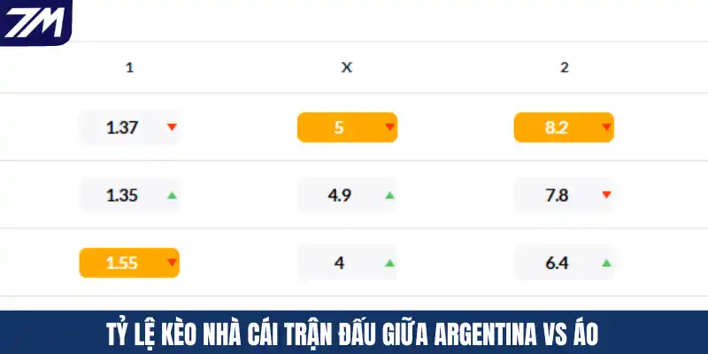 Tỷ lệ kèo nhà cái trận đấu giữa Argentina vs Áo