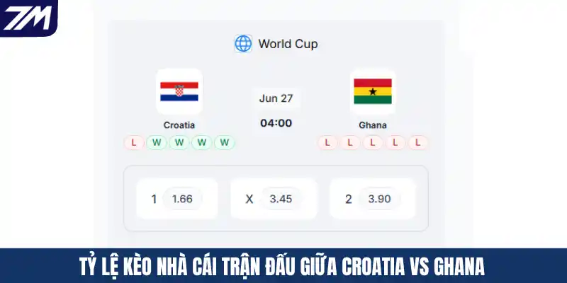 Tỷ lệ kèo nhà cái trận đấu giữa Croatia vs Ghana
