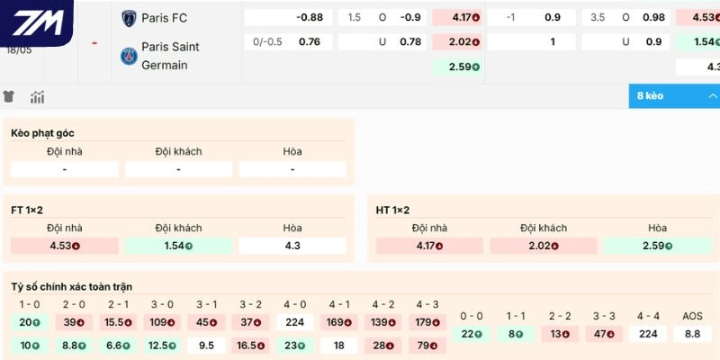 Tỷ lệ kèo Paris FC vs Paris Saint-Germain chi tiết