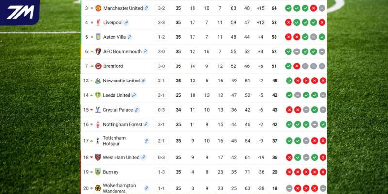 Vị trí của Burnley vs Aston Villa tại giải